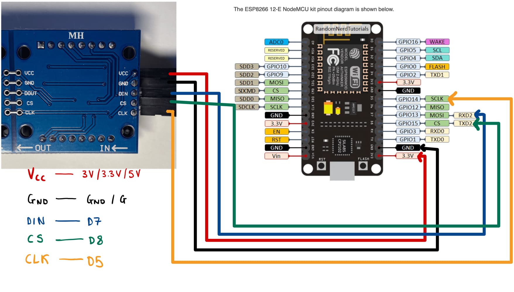 Reloj con arduino y matriz led sale